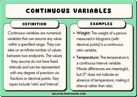25 Continuous Variable Examples 2024
