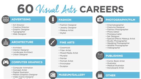 60 Visual Arts Careers To Discuss With Your Students The Art Of