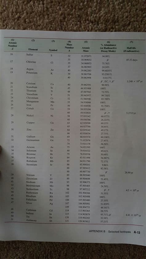 Radiocarbon dating can be used to find the age of a deceased organism by measuring the amount of radioactive substances are unstable and want to break down into more stable forms, giving to understand radioactivity first understand few things. Solved: Radioactive Decay Is A Very Useful Tool In Physics ...