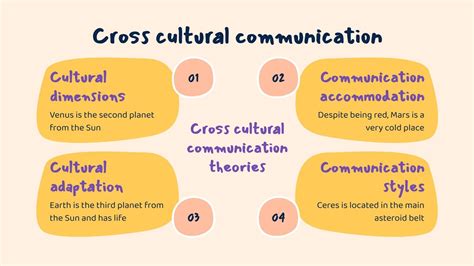 Cross Cultural Communication Masters Degree Infographics