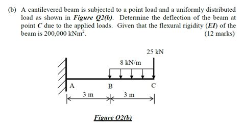 Deflection Of Cantilever Beam With Point Load At Midd