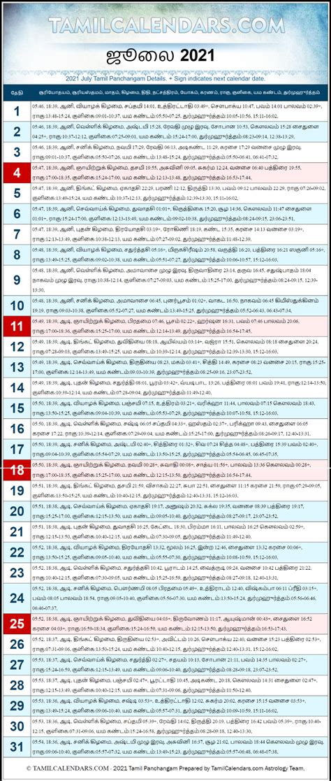 The moon phase calculator shows exact times of the various moon phases for chennai, tamil nadu, india in year 2021 or in other locations and years. July 2021 Tamil Panchangam | Plava Varusham Panchangam ...