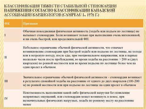 Ибс стенокардия напряжения диета ИБС. Стабильная стенокардия напряжения. Определение и классификация по ИБС. Стабильная стенокардия напряжения. Определение и классификация по Ибс стенокардия напряжения диета