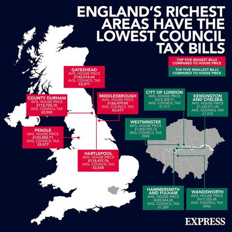 Council Tax Uk Where Residents Face Paying The Highest Proportion Of Council Tax Personal
