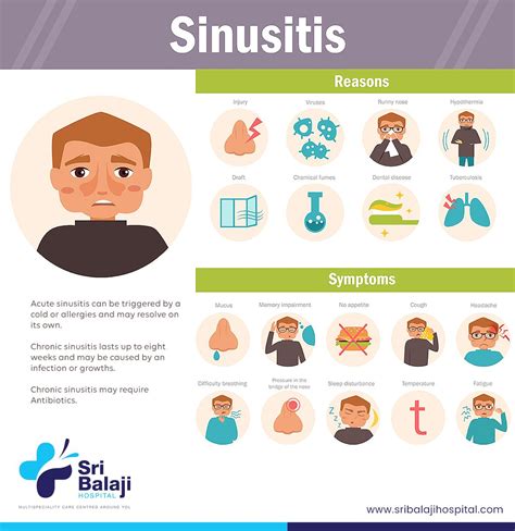 What You Should Know About Sinusitis Here Is The Details Just For You