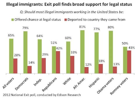Why Republicans Position On Immigration Is A Political Loser — In 1