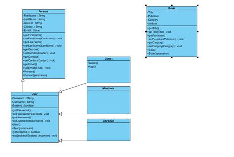Uml Diagram Java Data Diagram Medis
