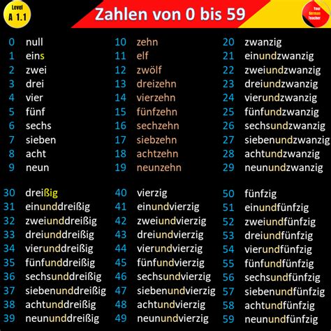 Pin On German Vocabulary