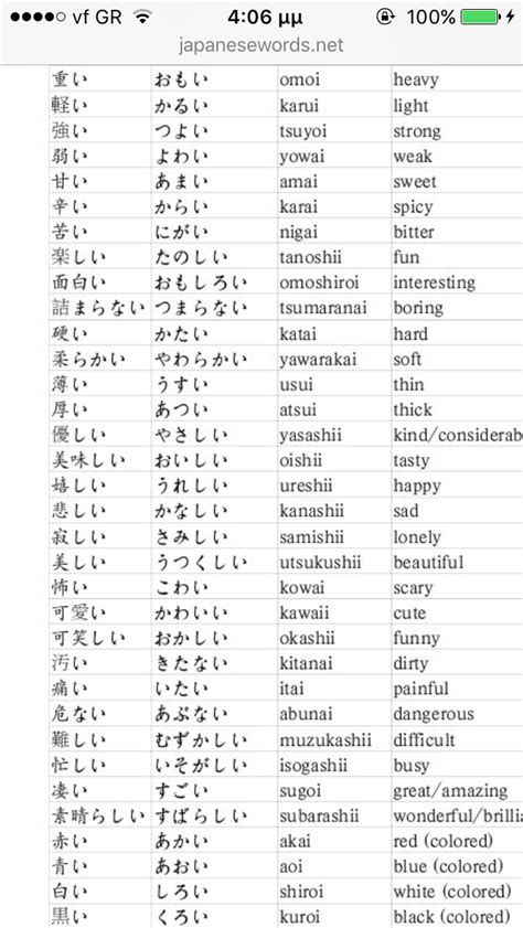 Learn Japanese Language Japanese Words Basic Japanese Words Learn