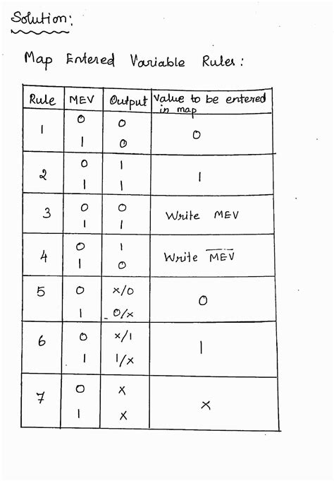 Solved 0 1 Enter 1 Variable And Draw The Truth Table Of Fmev1 2