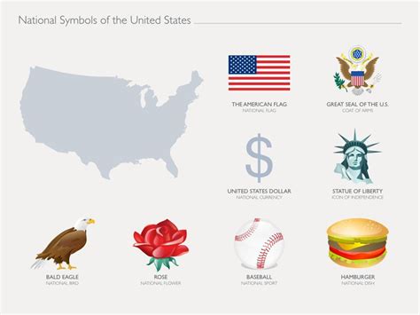 National Symbols For Powerpoint Ad National Ad Symbols
