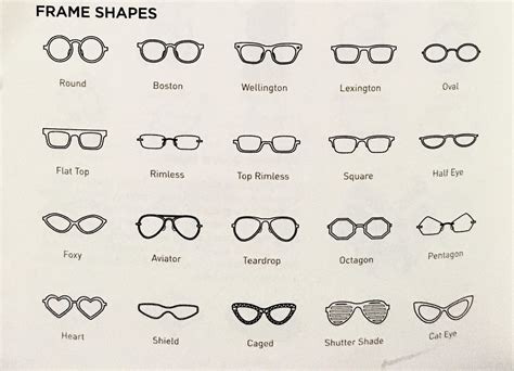 Glossary Glasses And Frames — A Stitch In Time And Film