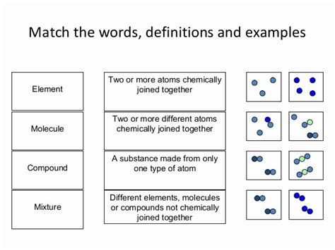 50 Molecules And Compounds Worksheet