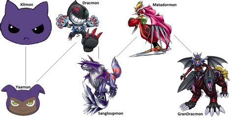 Digimon Evolution Dracmon By Kentzamin On Deviantart