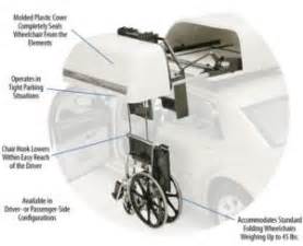 As technology in engineering world is advancing at a fast pace, this advancement can be reflected in special need lifts and vehicles as well. Vehicle Roof Mounted Wheelchair Hoists - Advance Mobility
