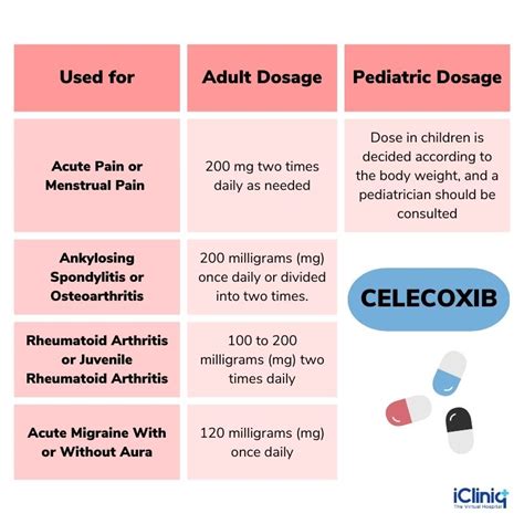 What Are The Uses Of Celecoxib