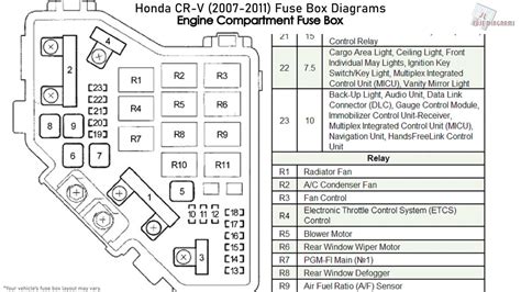 2009 Honda Civic Fuse Box Diagram