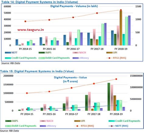 Stamps can be used by legal firms, companies, partnerships and businesses registered with the companies commission of malaysia. Assessment of the progress of digitisation from cash to ...