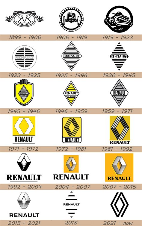 Renault Logo And Car Symbol Meaning