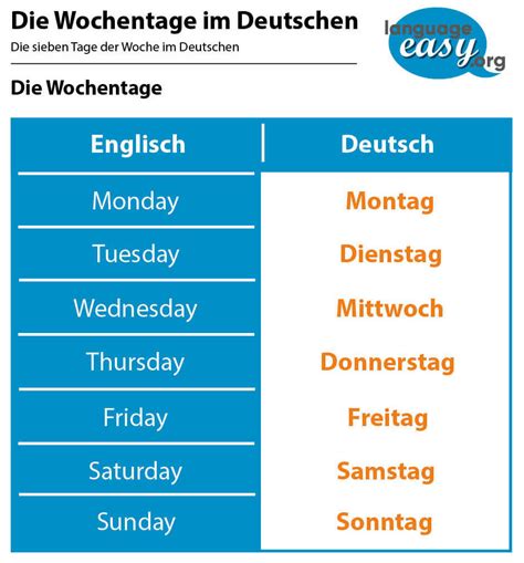 Days Of The Week In German Learn German With Language