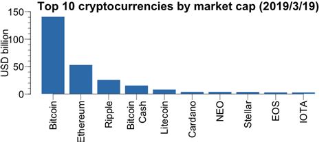 Bitcoin price in usd is approximately $8,500 (15 november 2019). Cryptocurrencies
