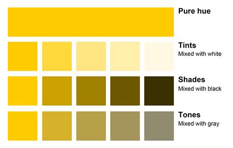 Using Color In Textile Design Color Theory Color Mixing Chart