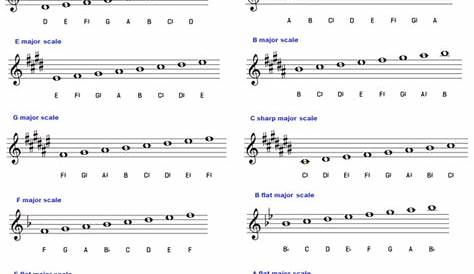 G Scale Trumpet Finger Chart : E - major scale | Young Trumpeter : Free