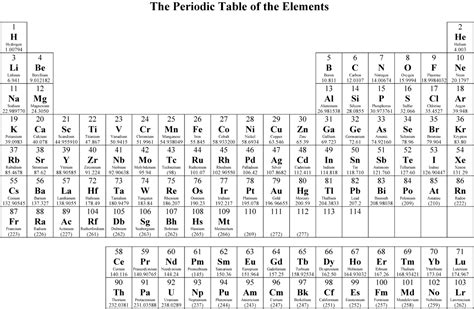 Blank Modern Periodic Table Of Elements Elcho Table