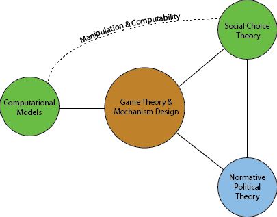 The Ties That Bind Theory | The Math Of Politics