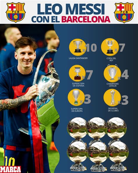 Barcelona Messi Lionel Messi S Barcelona Record More Than 30 Titles And Six Ballon D Ors Marca