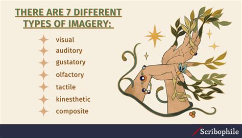 What Is Imagery In Literature Definition And Examples
