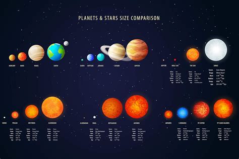 Solar System Planet Size Chart