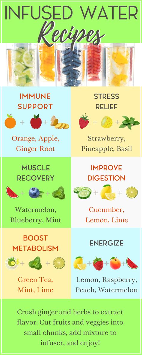 6 Nutrient Packed Infused Water Recipes Artofit