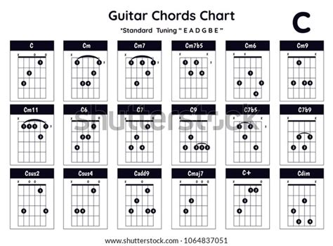 Guitar Chords C Cm Cm7 Cm7b5 Stock Vector Royalty Free