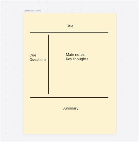 How To Take Cornell Notes A Step By Step Guide