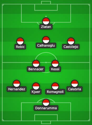 Alexis vega fifa 21 potential. FIFA 21 Career Mode - 8 Potential Destinations That Span ...