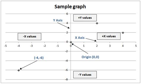 Basics Of A Graph Western Sydney University