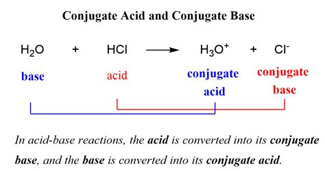 Conjugate Acid And Conjugate Base Chemistry Steps