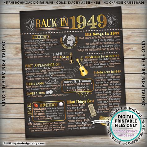 Back In 1949 Poster Board Remember 1949 Sign Flashback To 1949 Usa