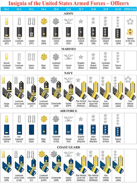 Assignments And Handouts Military Ranks Military Navy Ranks