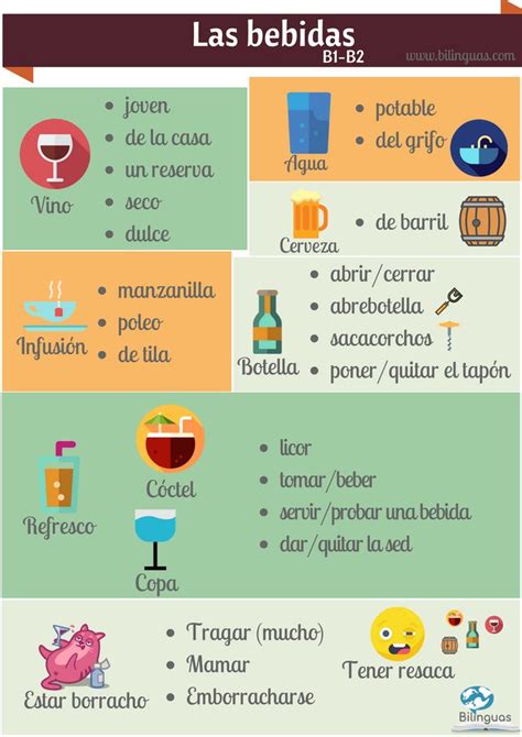 Las Bebidas Vocabulario Para Estudiantes De Español Nivel Intermedio