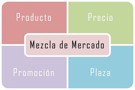Mezcla De Mercado Marketing Mix