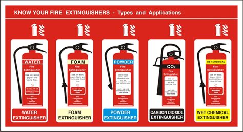 Fire Extinguisher Types Fire Protection Equipment And System