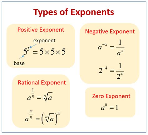 Exponents Examples Solutions Videos