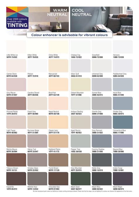 Dulux Roof Paint Colour Chart