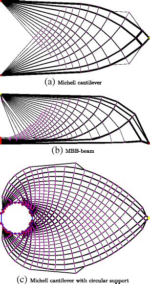 Initial Structures Extracted From Homogenization Based Topology