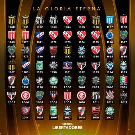 Ranking De Campeones De La Copa Libertadores Revista Winner