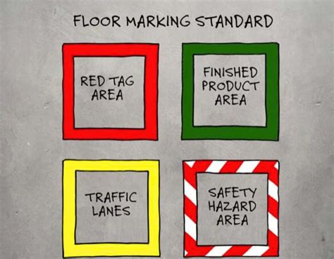 5s Floor Marking Color Reference Guide Carpet Vidalondon