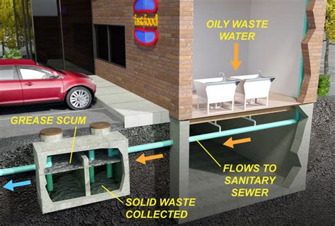 Make a dry, clean cloth damp with white vinegar that. Grease Traps - Cabell-Huntington Health Department
