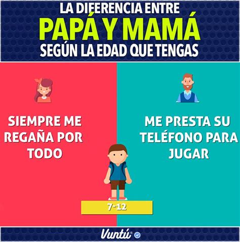 La Diferencia Entre Papá Y Mamá Según La Edad Que Tengas Créditos
